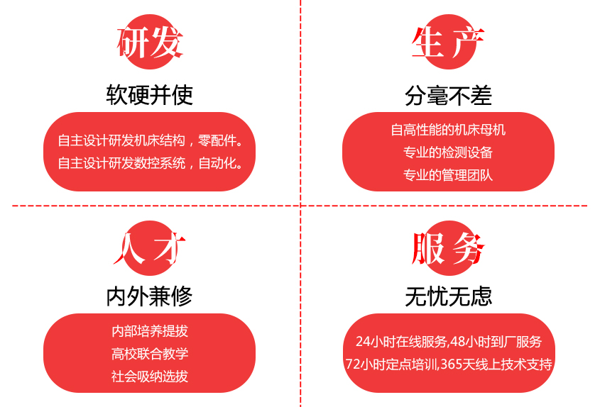 滾齒設(shè)備